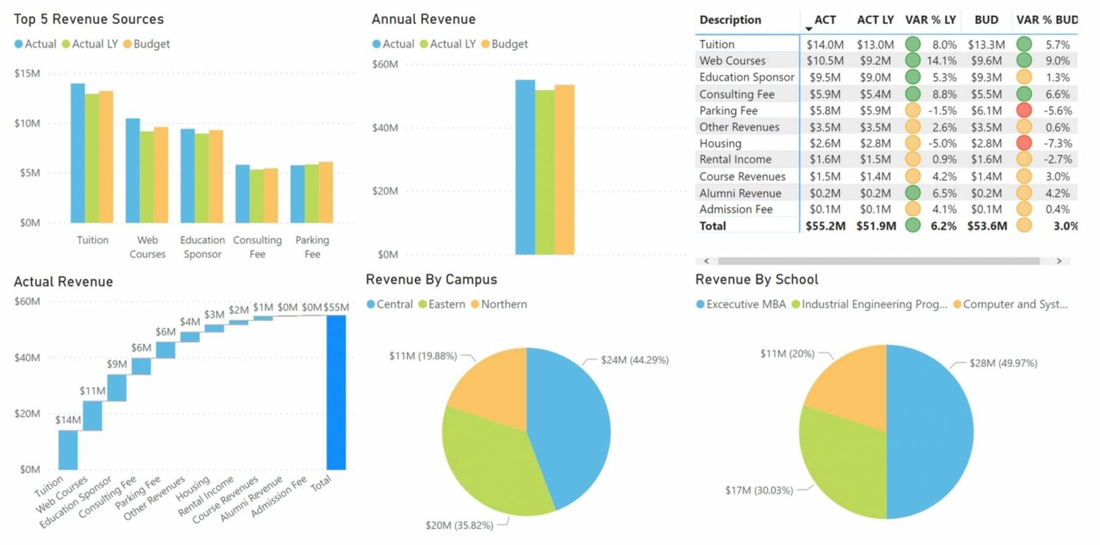 powerbi highered 01